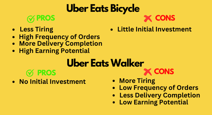 Advantages and Disadvantages of Uber Eats Bicycle and Walker